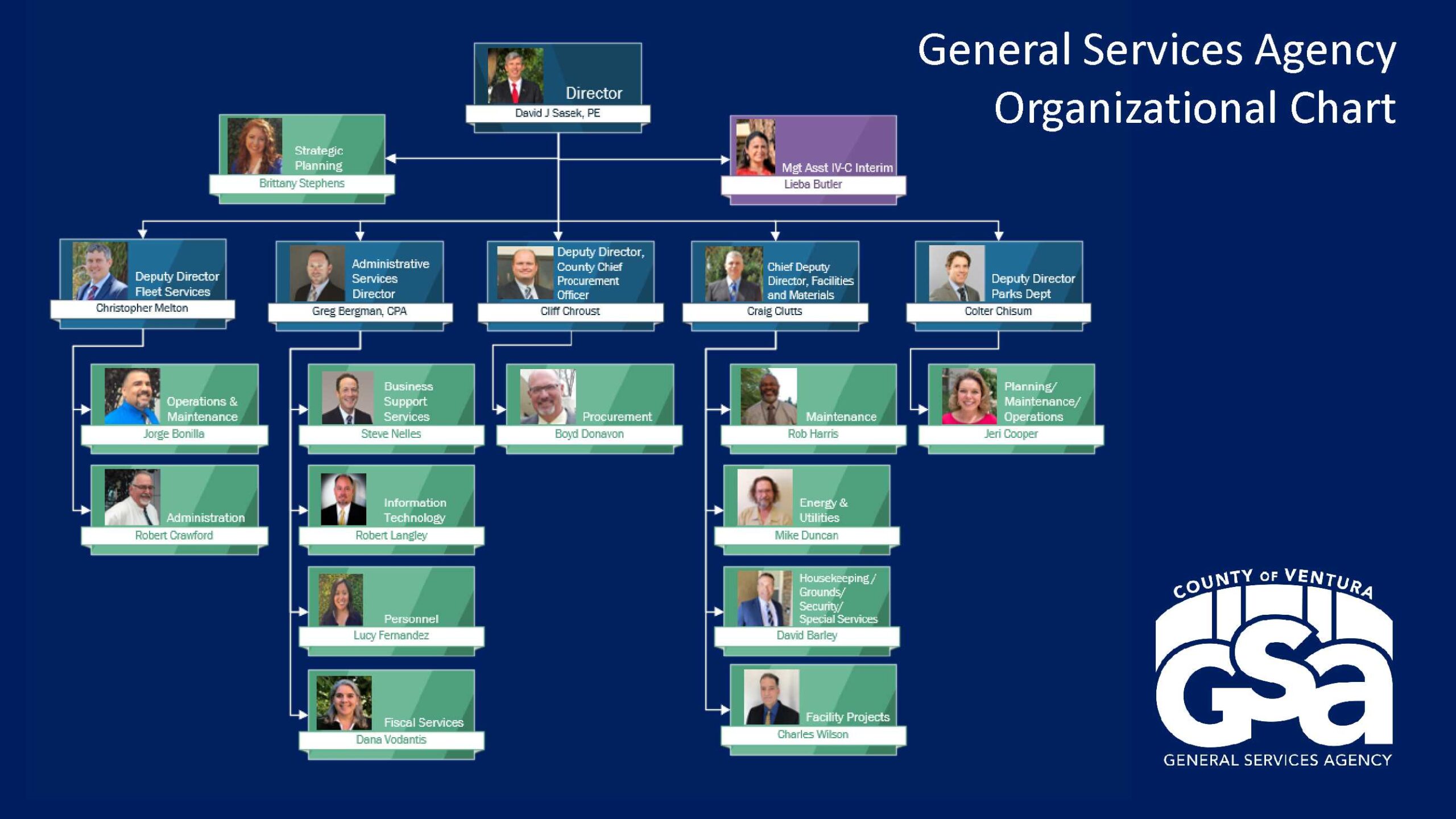 Housekeeping Grounds General Services Agency housekeeping-grounds-general-services-agency